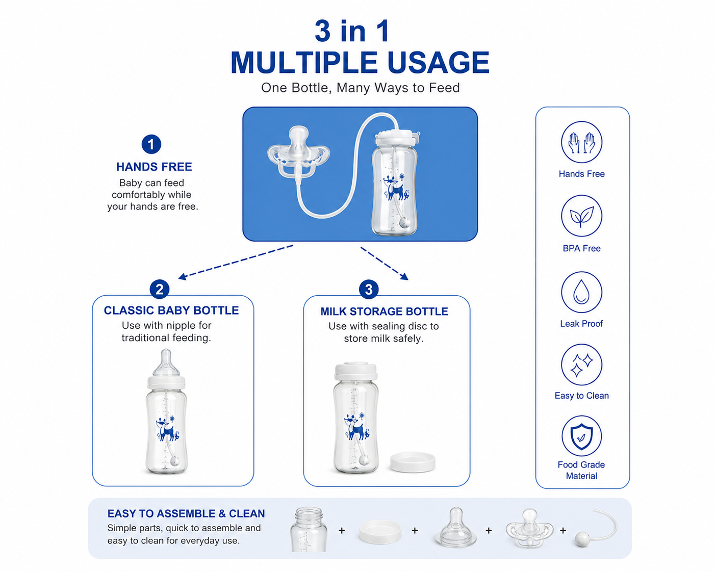Bebellé 3-in-1 Hands-Free Baby Bottle