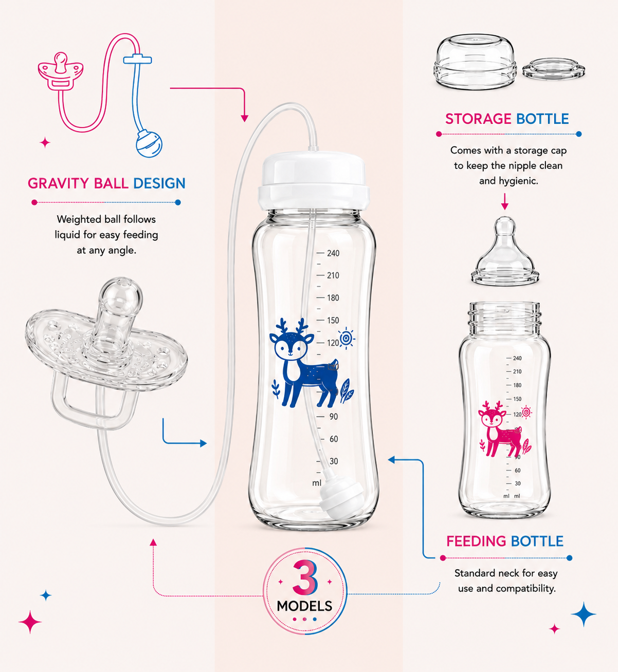 Bebellé 3-in-1 Hands-Free Baby Bottle